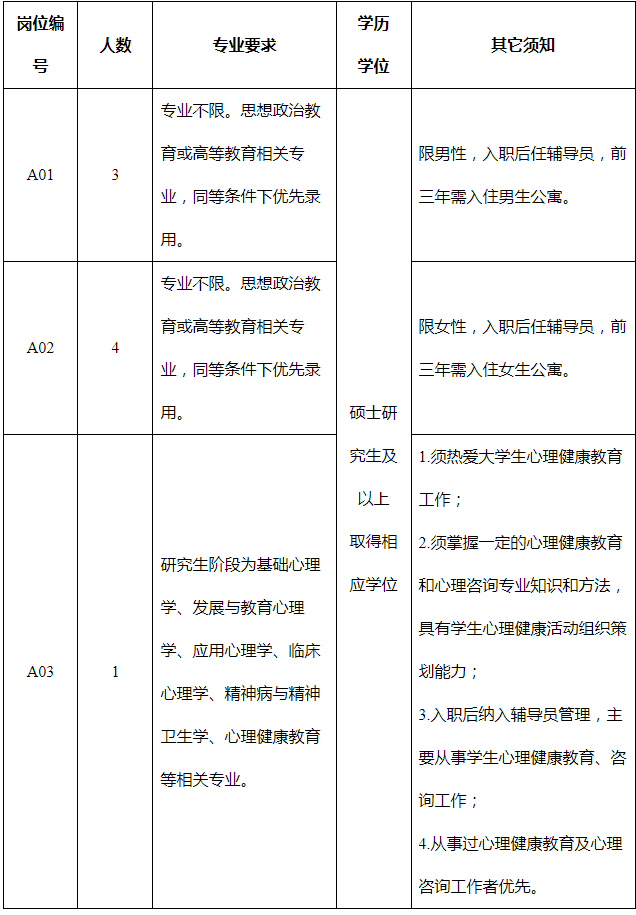 2024年江苏南京师范大学中北学院招聘辅导员公告 2024年江苏南京师范大学中北学院招聘辅导员公告