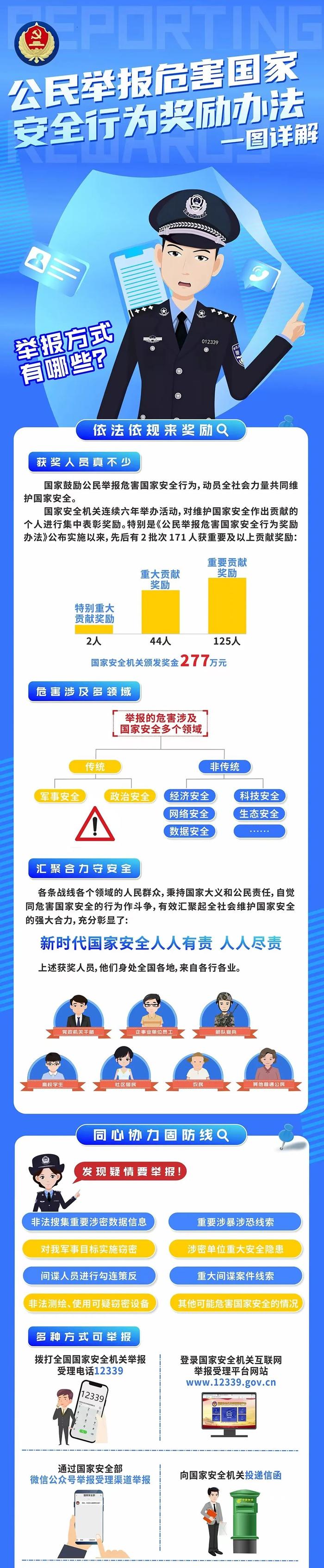 发现间谍疑情如何举报？巩固安全防线 一图详解 第 1 张